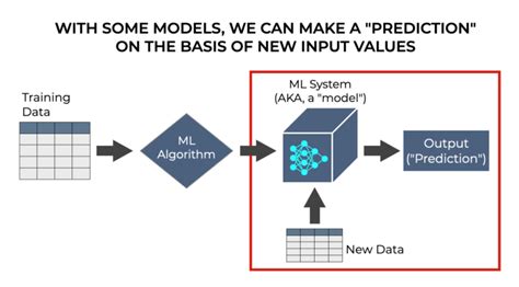machine learning gambling|Using machine learning to predict self.
